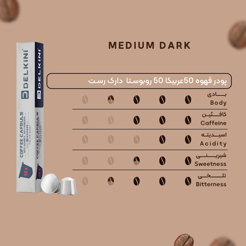کپسول قهوه 50% عربیکا-50% روبوستا-ایتالین روست